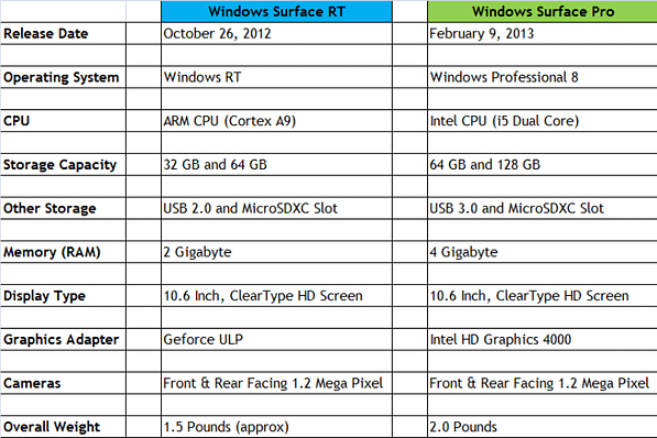 Microsoft Surface Tablet Specs