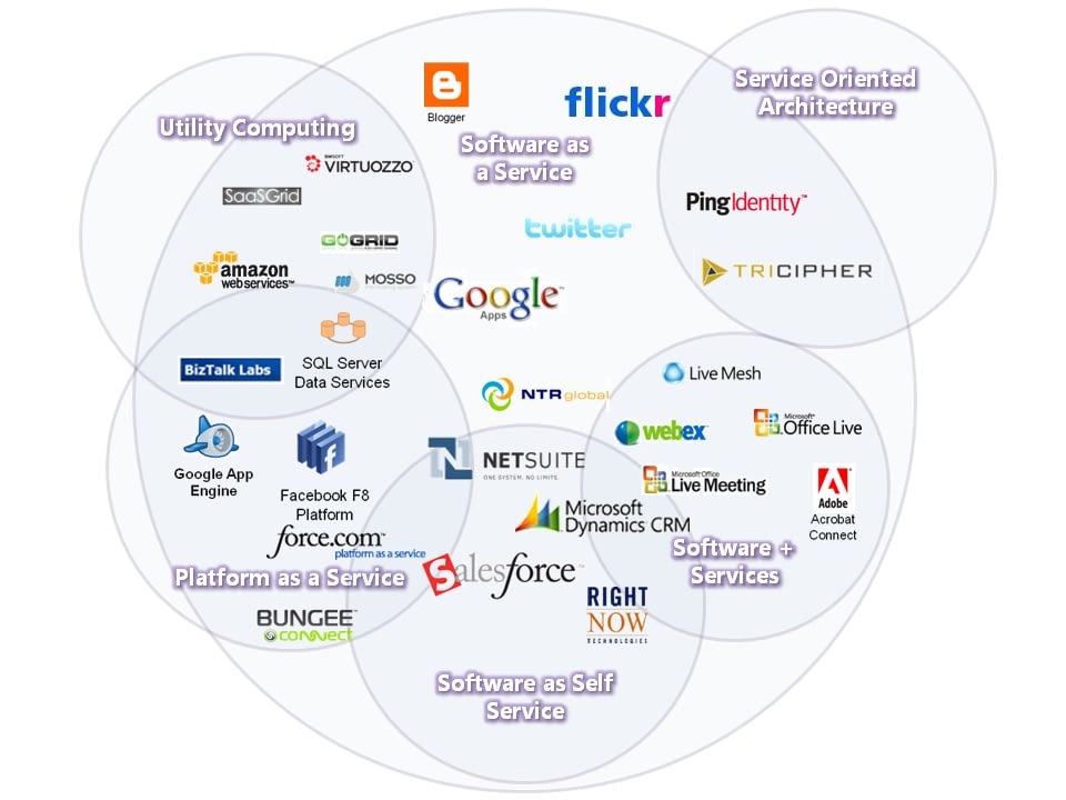 What is Cloud Computing? | Cloud Computing Examples