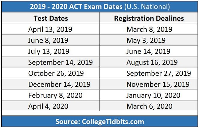 2019-2020 ACT Exam Dates
