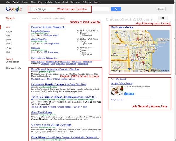 Google Local SEO Search Results for Pizza Places in Chicago