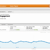 Google Analytics
