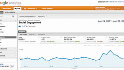 Google Analytics