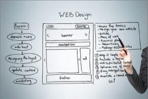 Plan Your Website