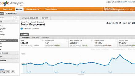 Google Analytics
