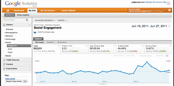 Google Analytics