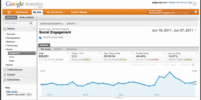 Google Analytics