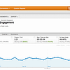 Google Analytics