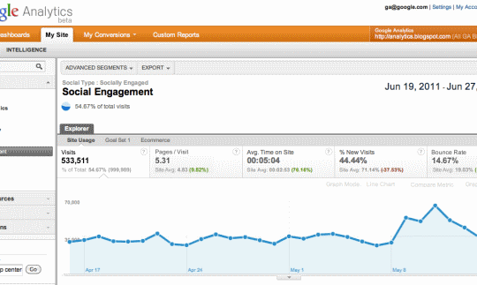 Google Analytics