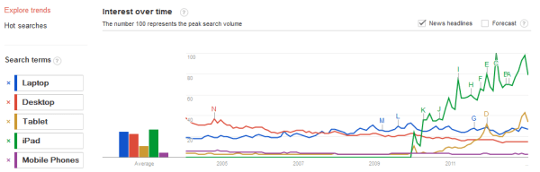 computer hardware trends 01.27.2013
