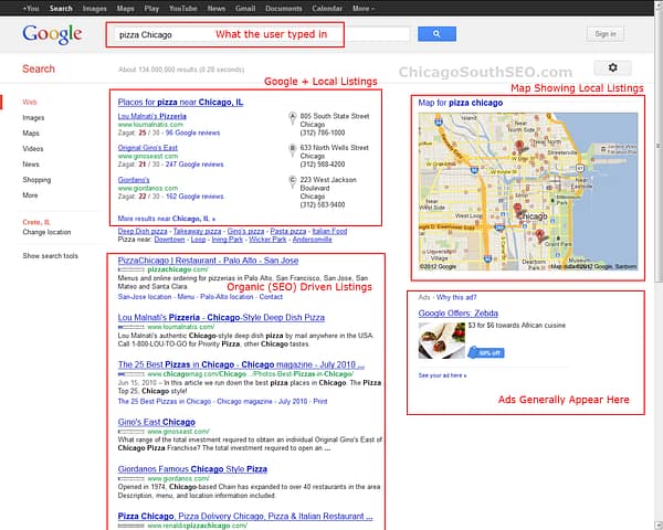 Google Local SEO Search Results for Pizza Places in Chicago